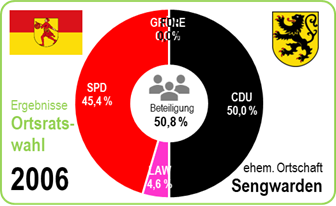Europawahl 2024