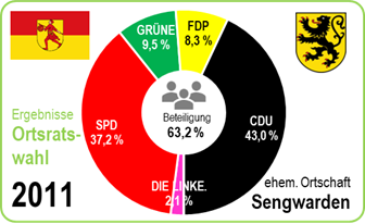 Europawahl 2024