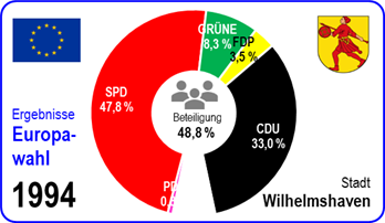 Europawahl 2024