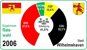 Europawahl 2024