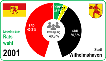 Europawahl 2024