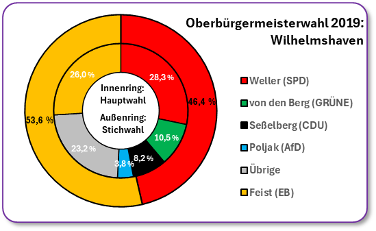 Europawahl 2024