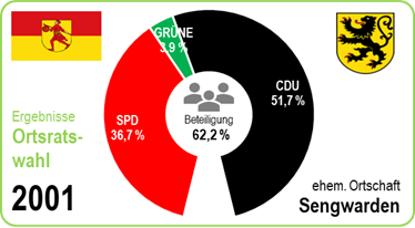 Europawahl 2024