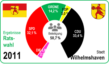Europawahl 2024