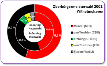 Europawahl 2024