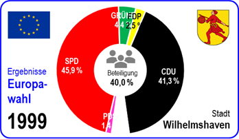 Europawahl 2024